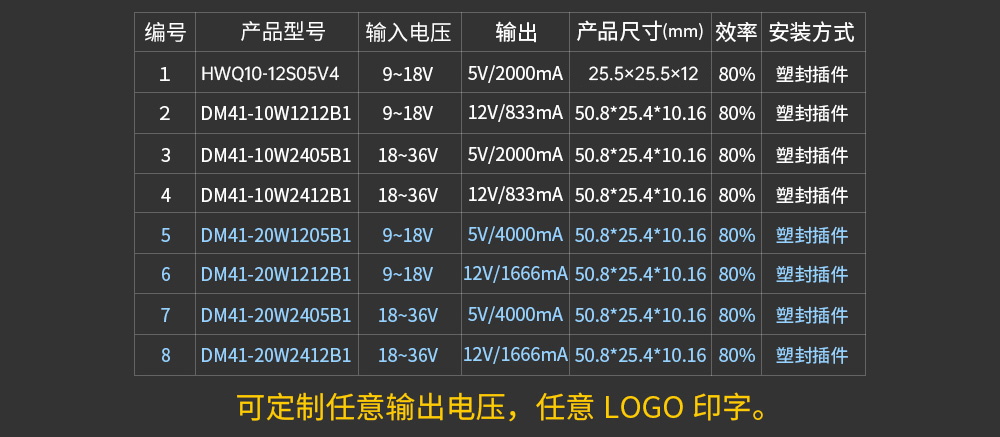 隔离降压电源模块 (1)