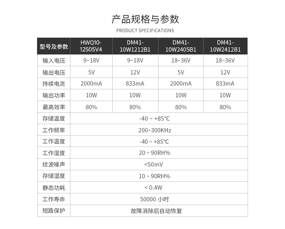 隔离降压电源模块 (7)