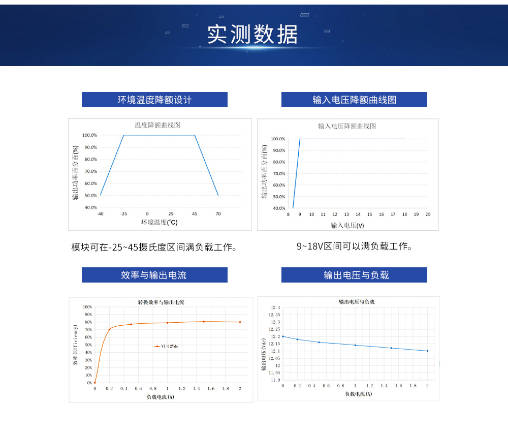 隔离降压电源模块 (5)