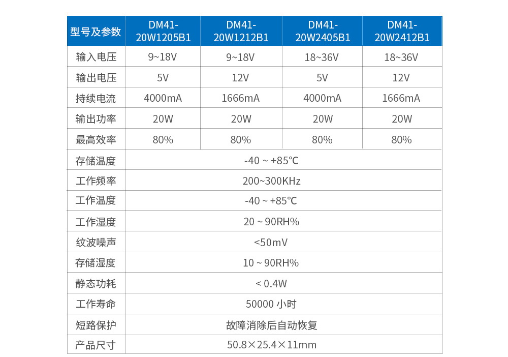 隔离降压电源模块 (8)