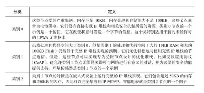 互补性IP堆栈