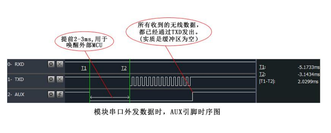 lora模块串口外发数据引脚时序图