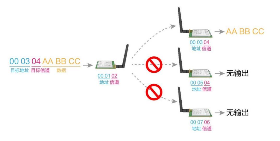 定点发射功能详解