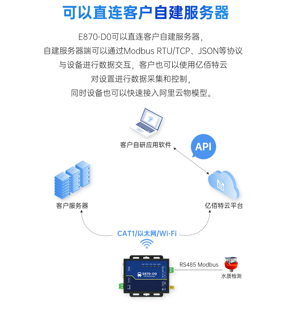 4G DTU边缘计算采集网关 (3)