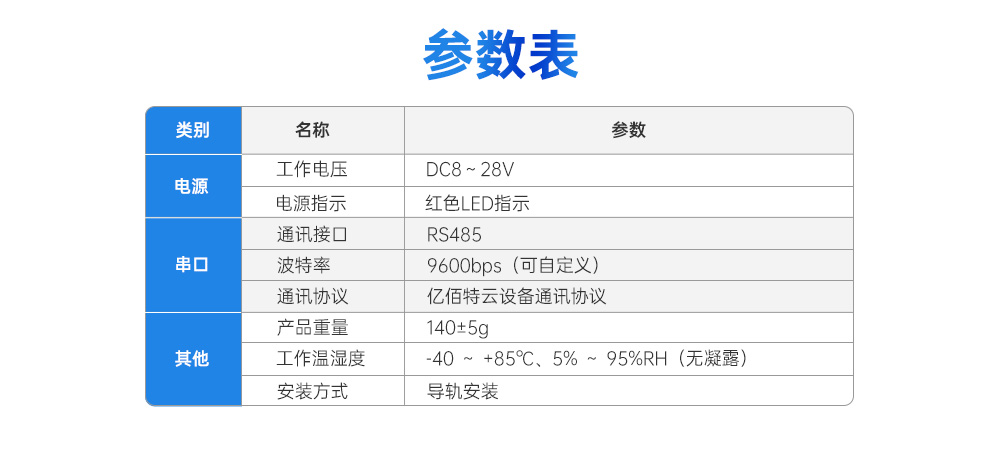 4G DTU边缘计算采集网关 (17)