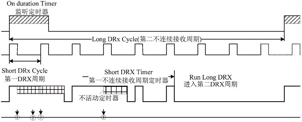 信道监听的搜索与方法