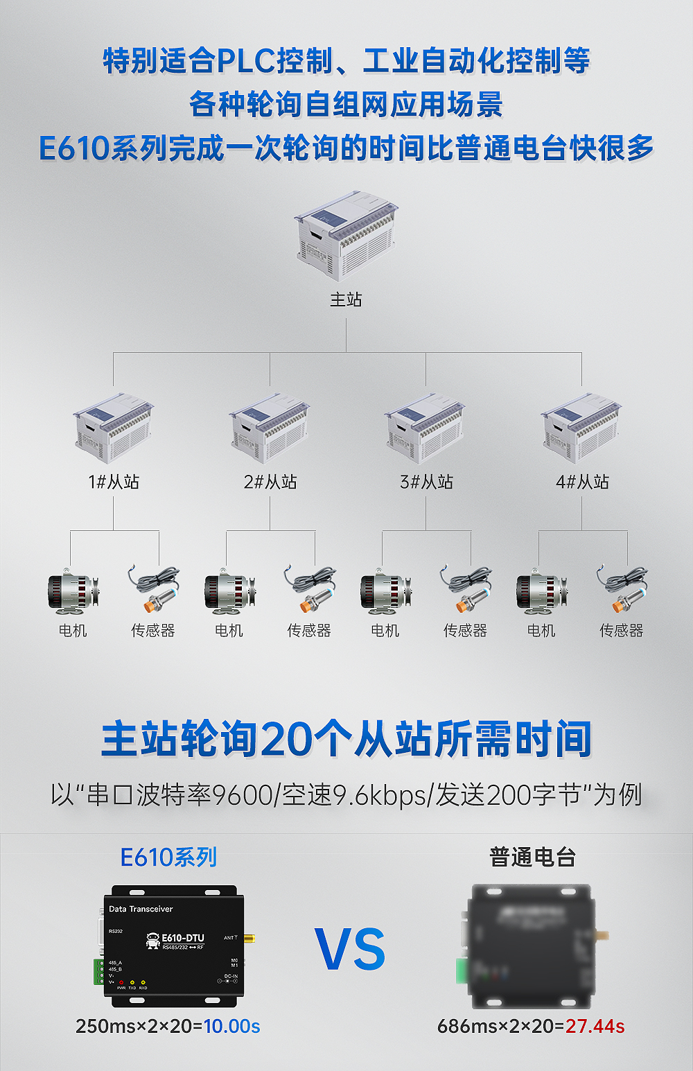 工业级无线数传电台 (6)