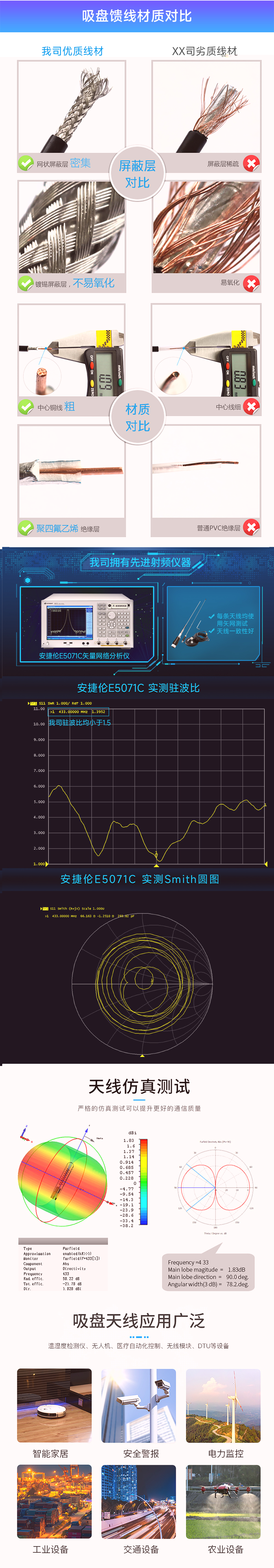 高增益吸盘天线 (3)