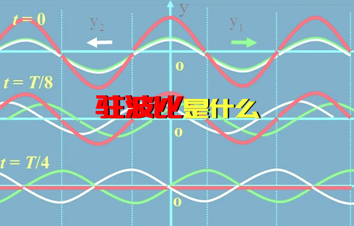 【科普视频】简单了解什么是驻波比？