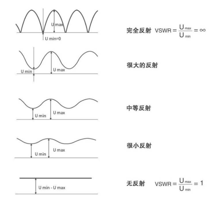 驻波比与能量传输的关系