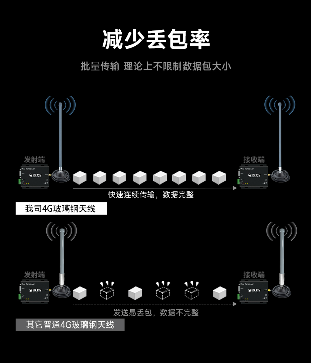 高增益玻璃钢天线模块 (4)