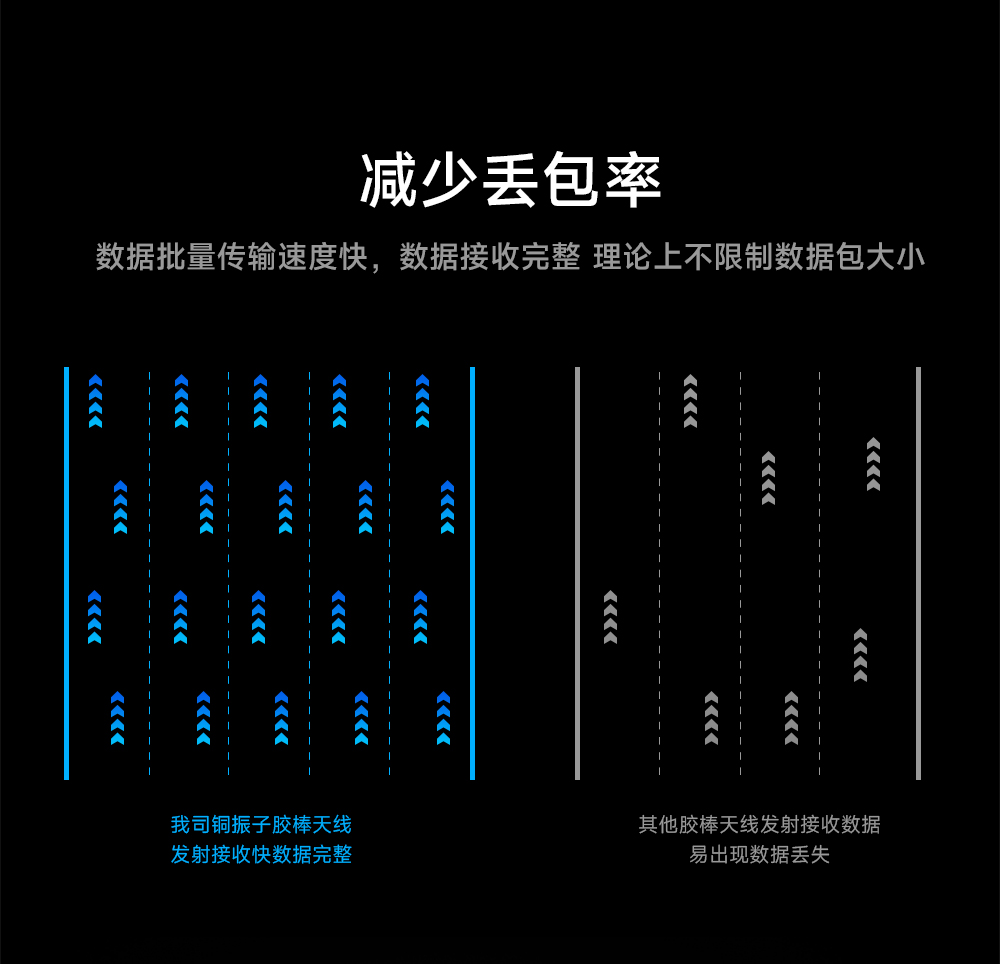 可弯折胶棒天线 (4)