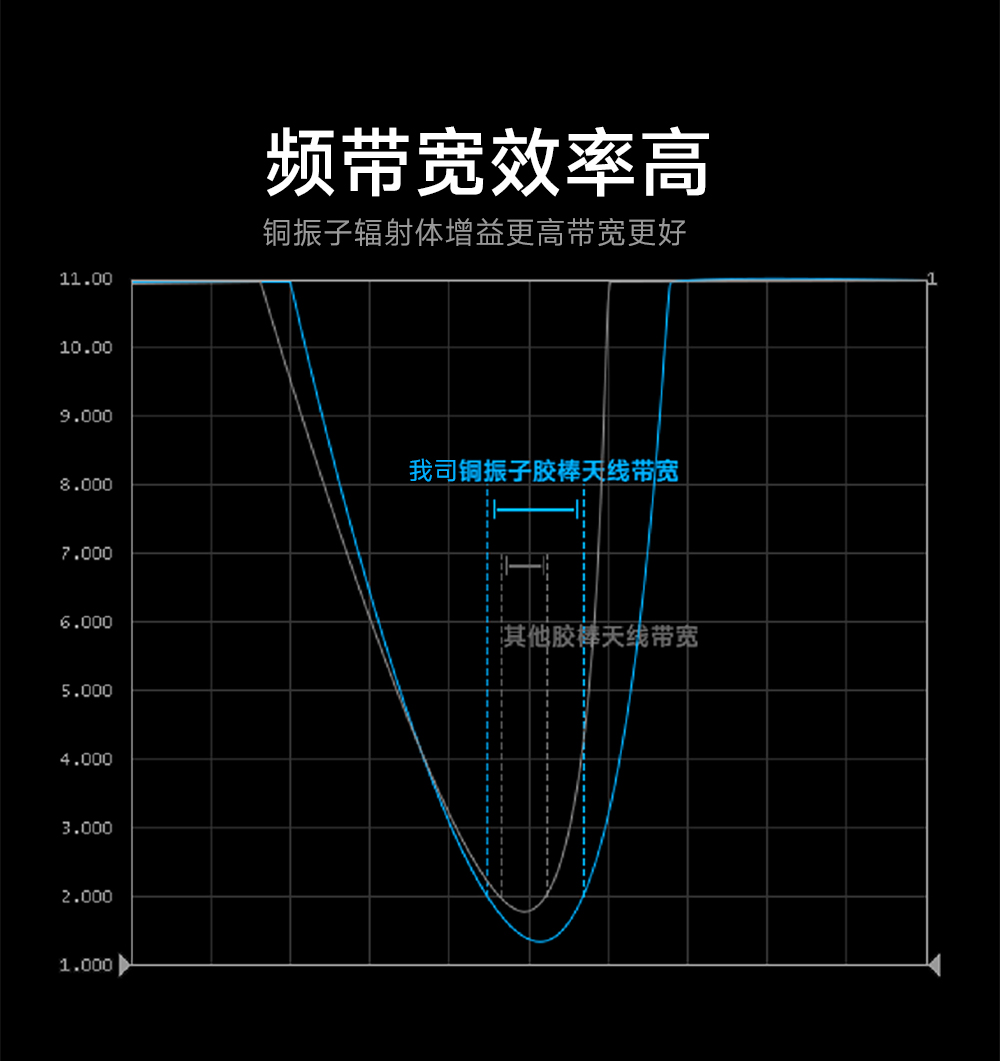 868频段可弯折胶棒天线 (2)