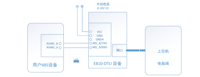 RS485串口服务器链接方法