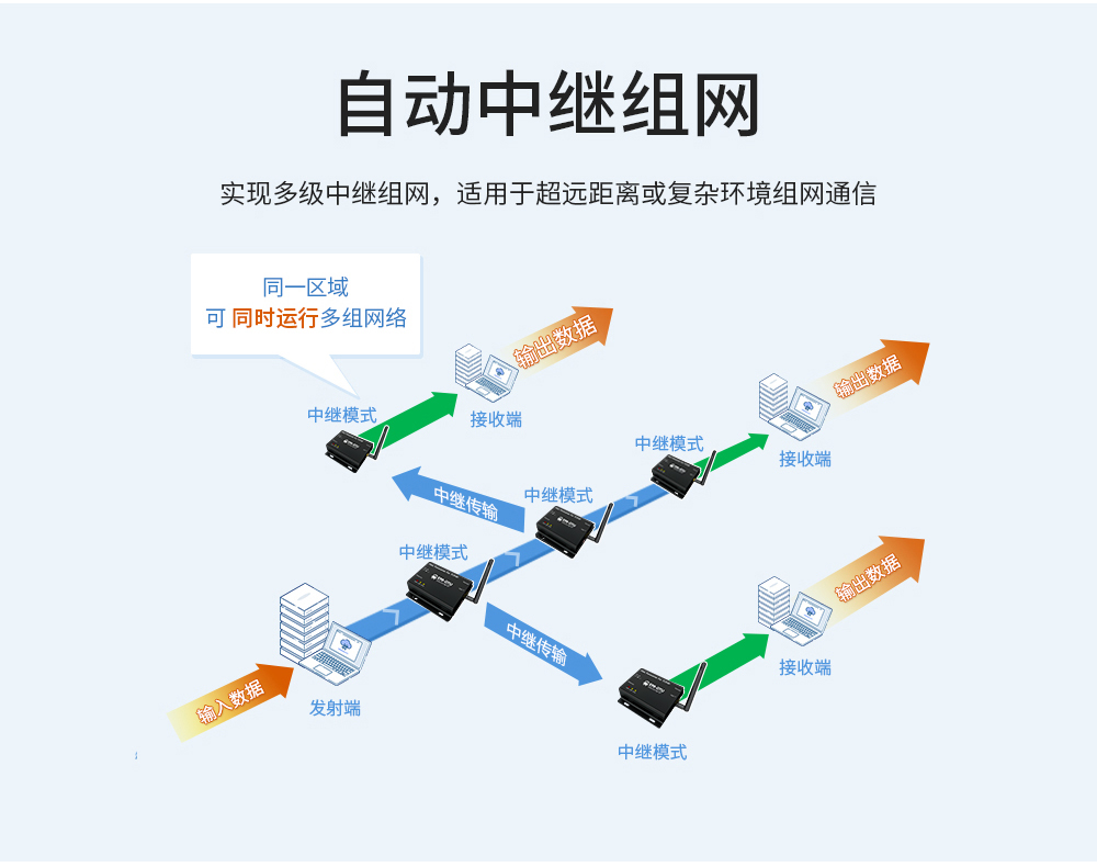 lora数传电台 (5)