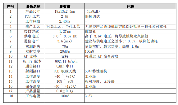 串口转WiFi模块双向透传参数