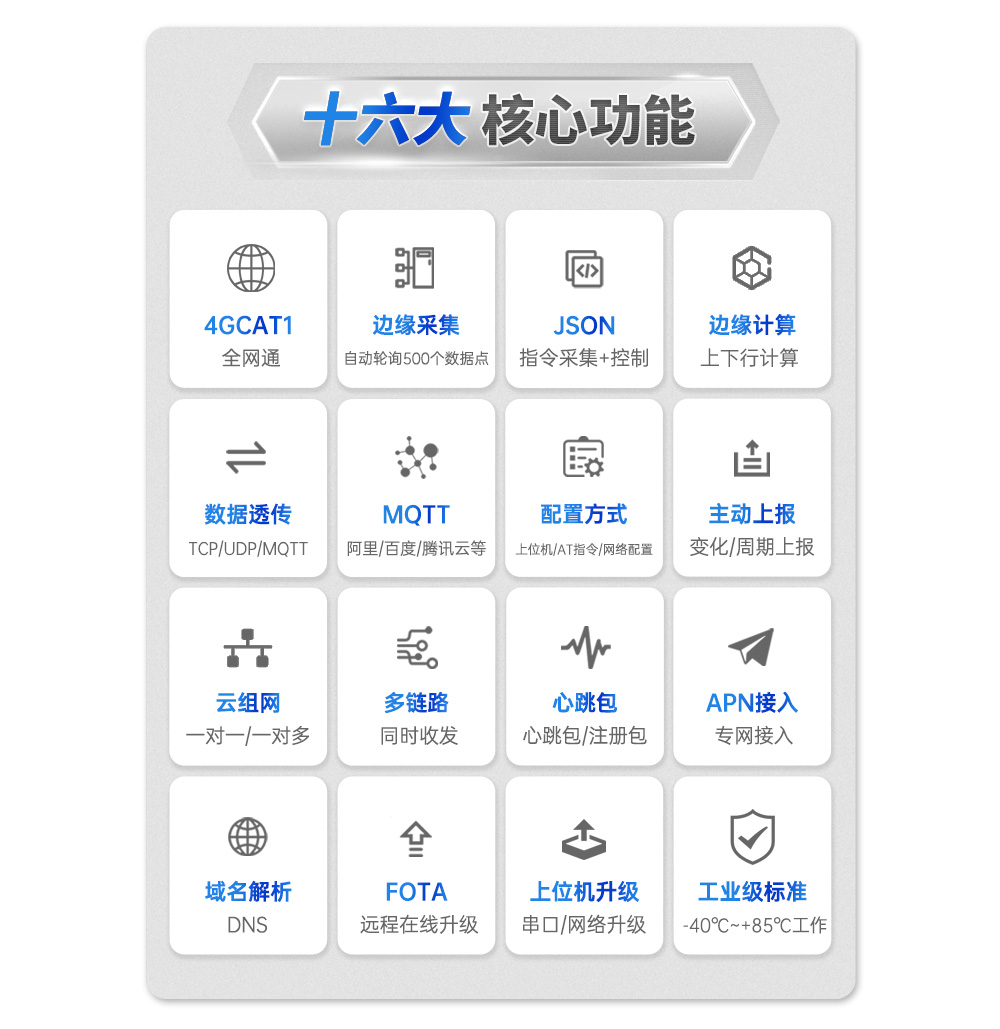 工业级边缘采集网关 (3)
