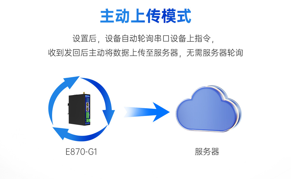 工业级边缘采集网关 (12)