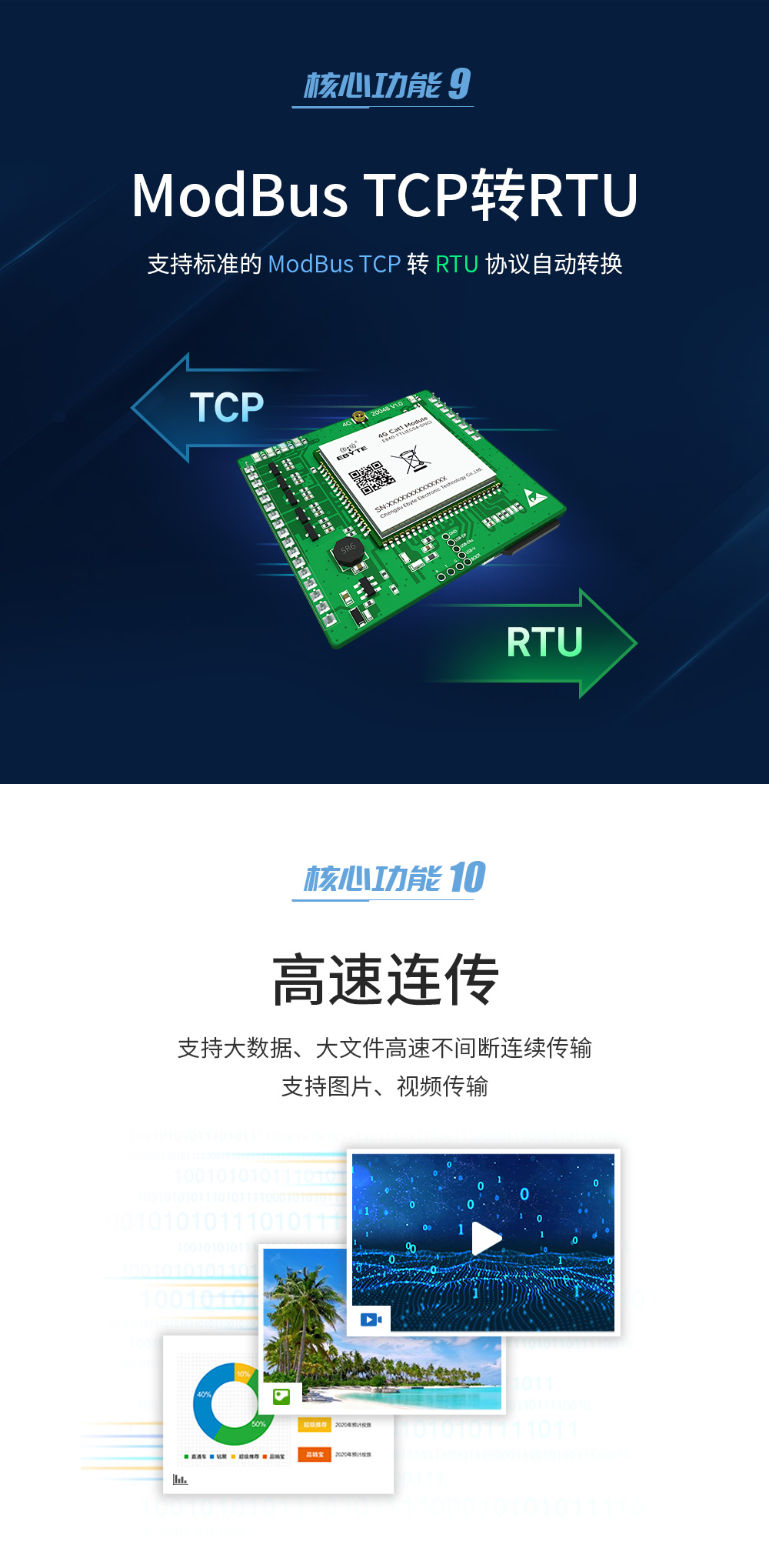 4G cat1透传模块