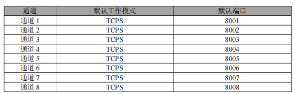 以太网芯片模块通道详解