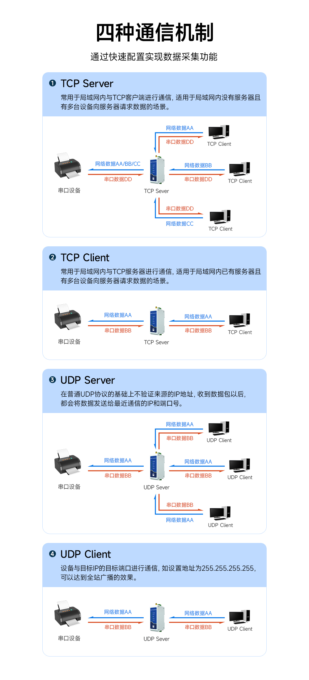 边缘采集电表网关 (3)