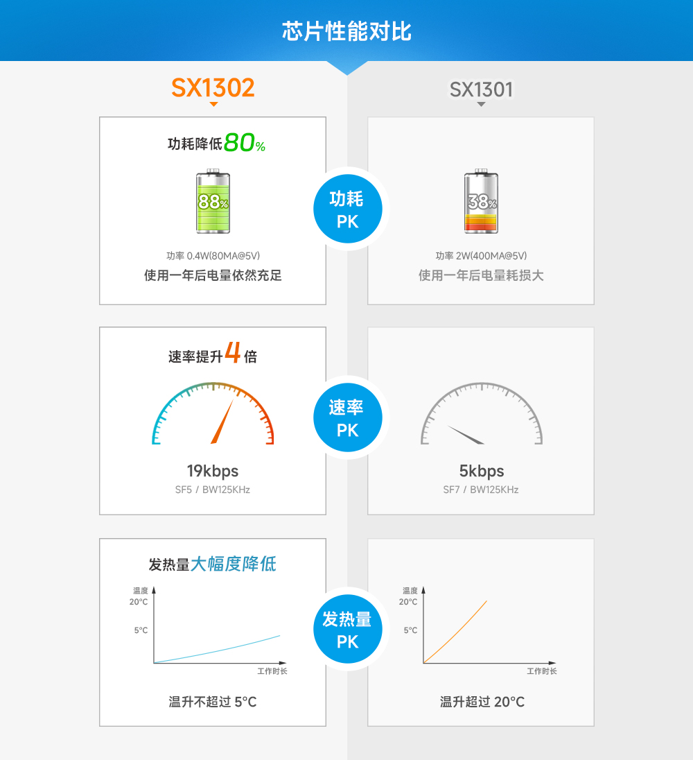 LoRaWAN网关模块 (2)