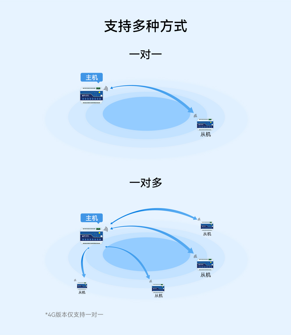 lora远程遥控开关 (2)