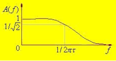 4高通滤波器的频率特性