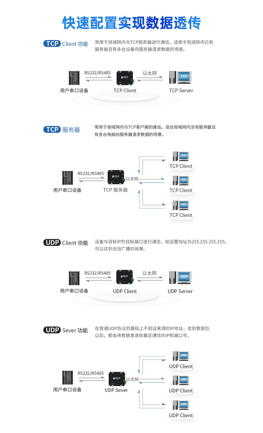 边缘采集云网关 (6)