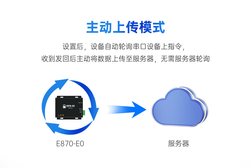 边缘采集云网关 (8)