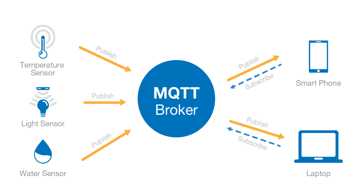 MQTT Broker