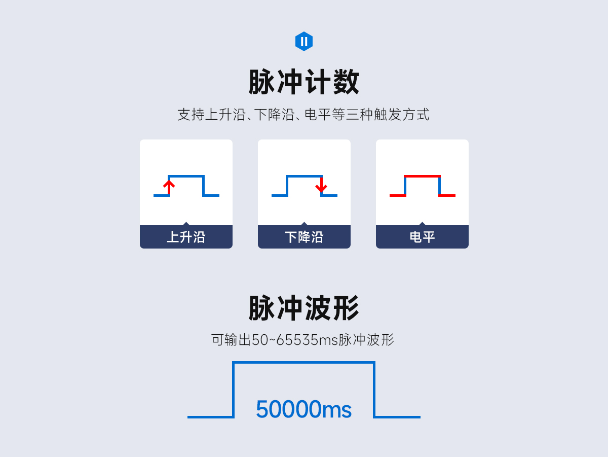 以太网IO联网模块 (13)