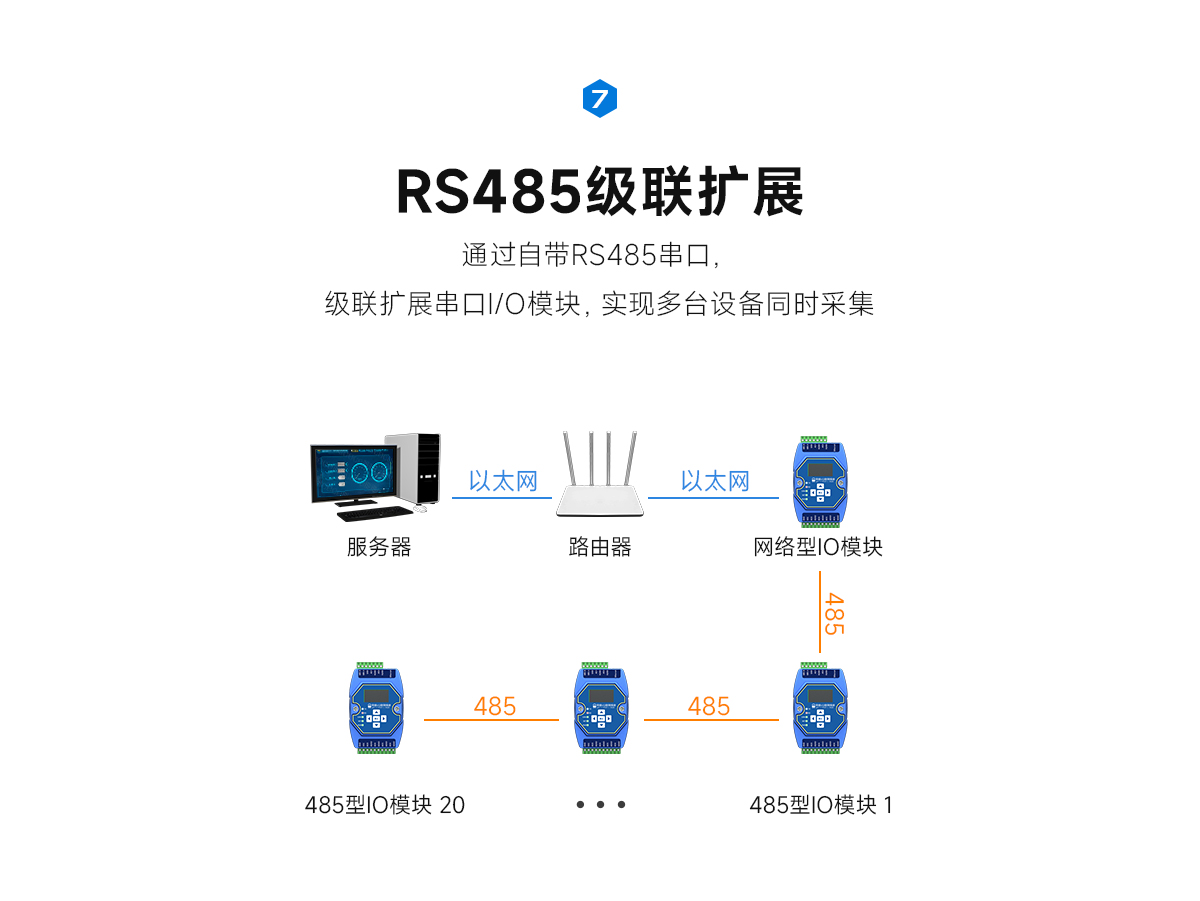 网络IO联网模块 (9)