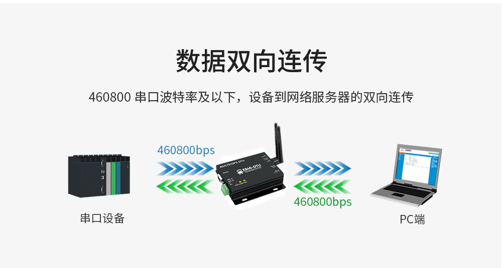 工业级4G DTU数传电台 (7)
