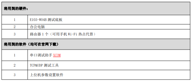 1串口转WiFi模块测试地板