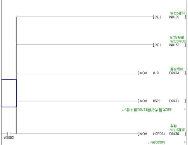 配置PLC参数