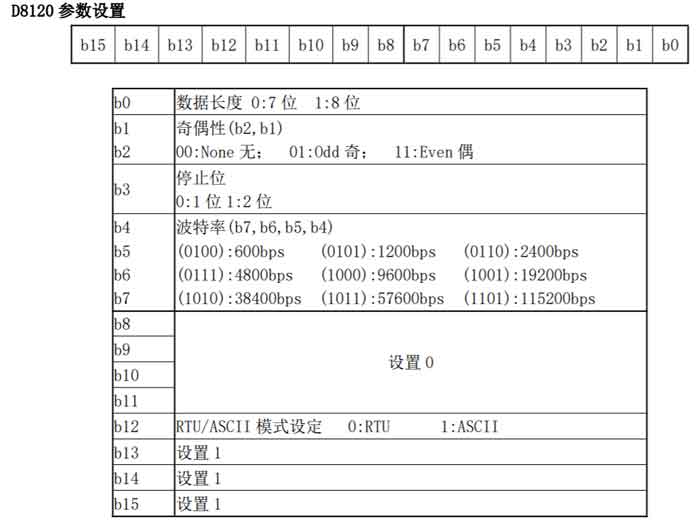 PLC串口参数配置