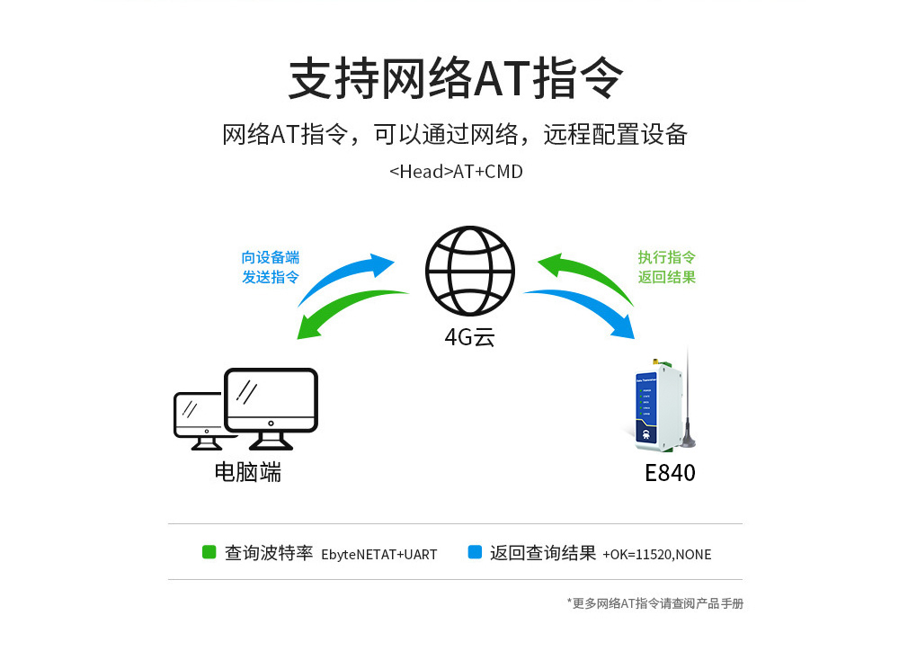 4G DTU串口服务器 (2)