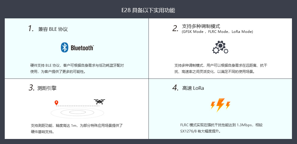 LoRa无线模块 (2)