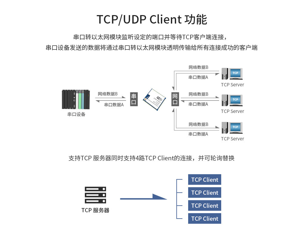 E103-W02X串口转WiFi模块 (3)