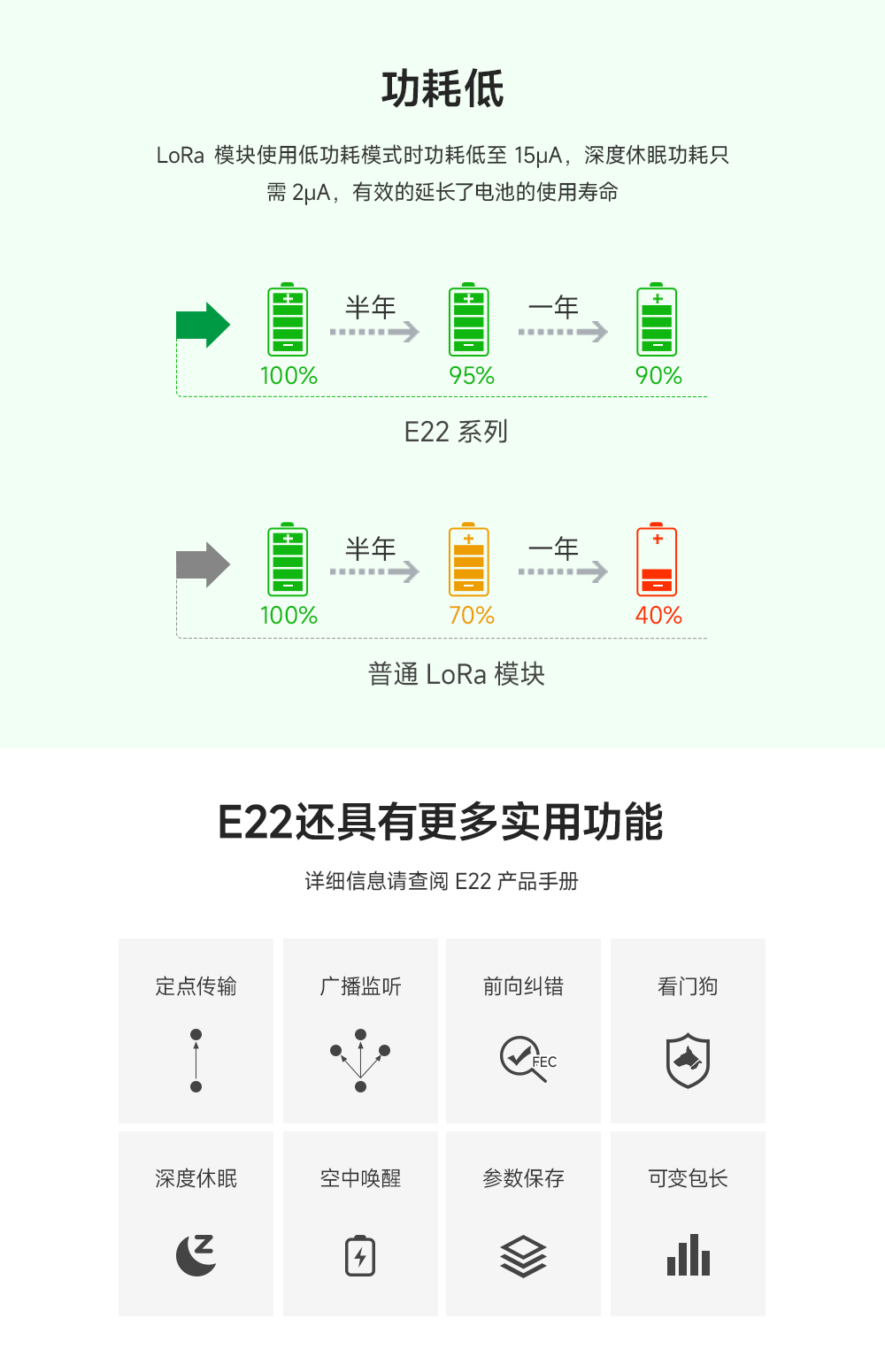 E22-900T33S LoRa模块 (10)