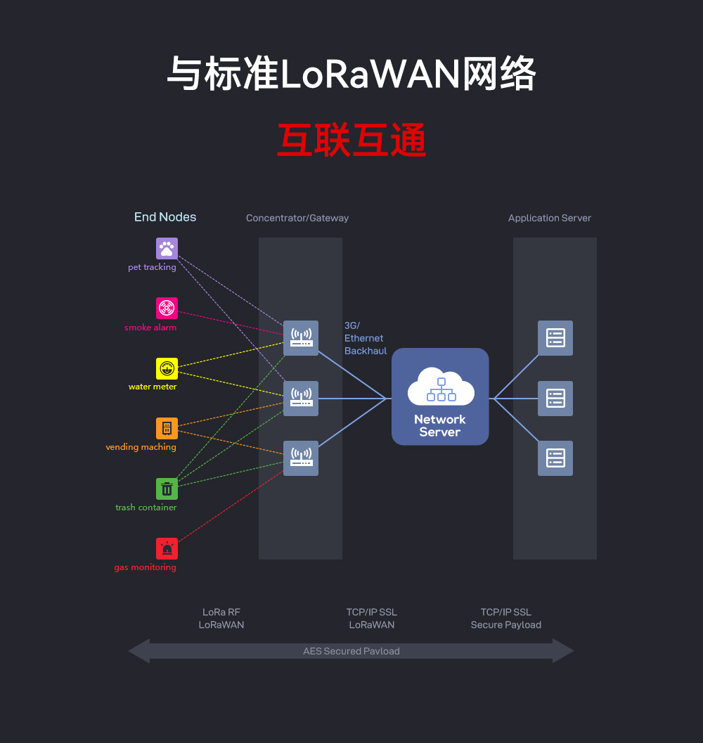 lorawan网关_03