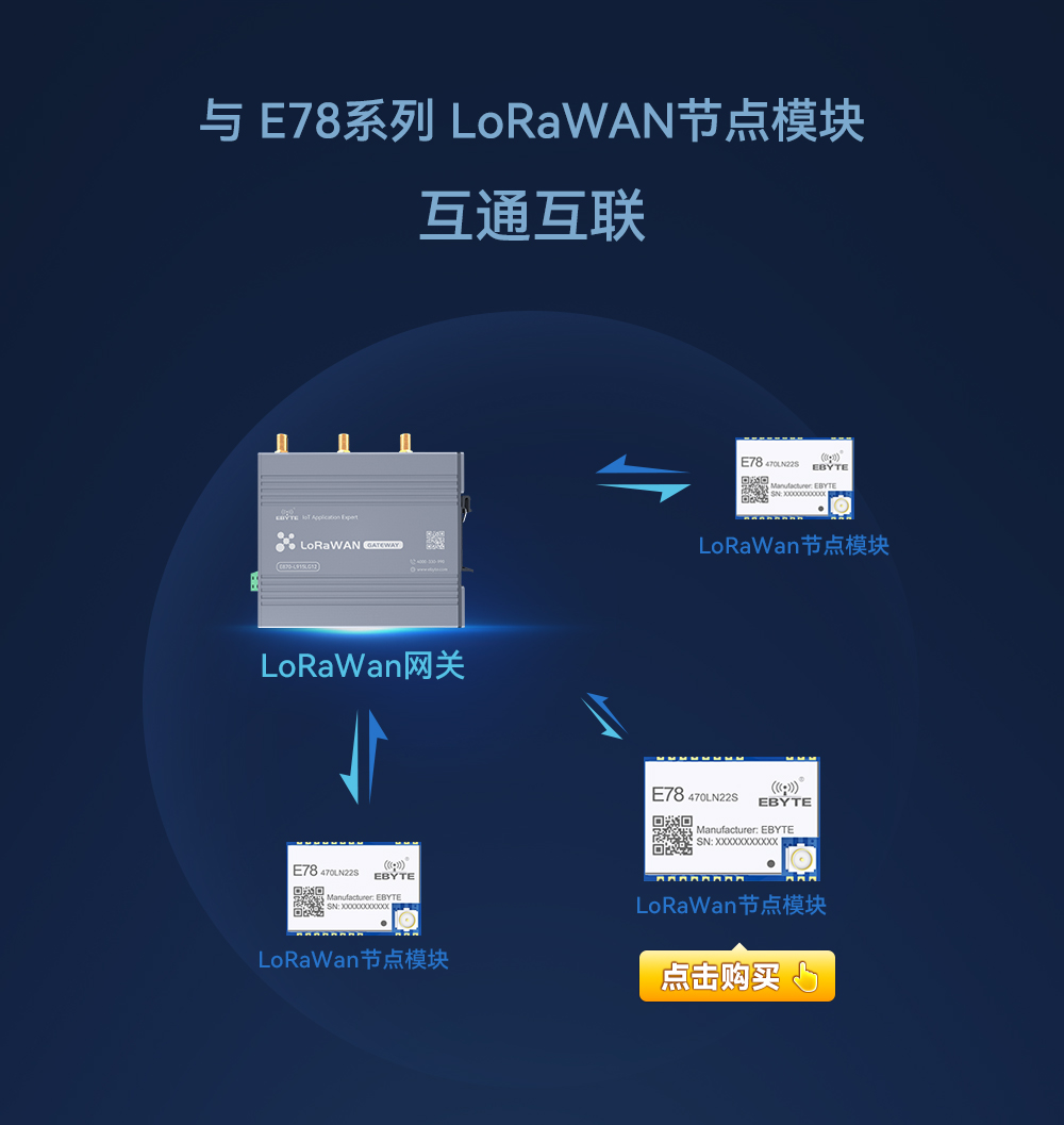 LoRaWAN网关5