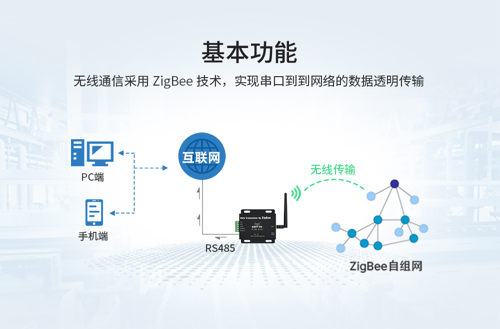 E180-DTU(ZG120-485)基本功能