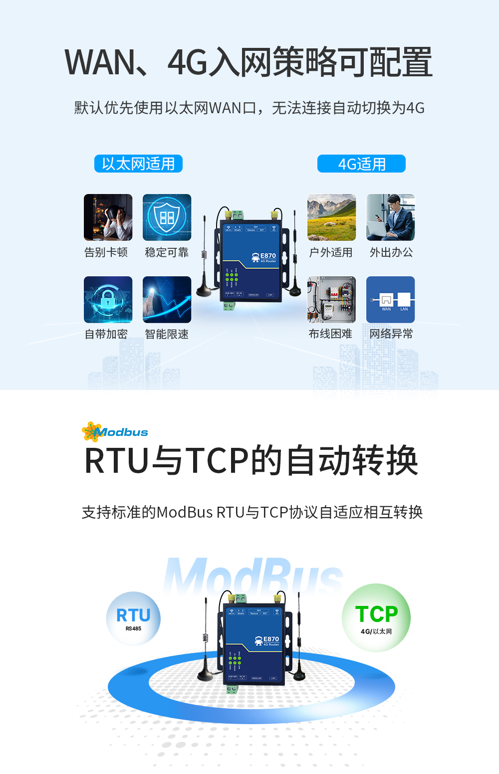 E880-IR02工业级4G无线路由器  (3)