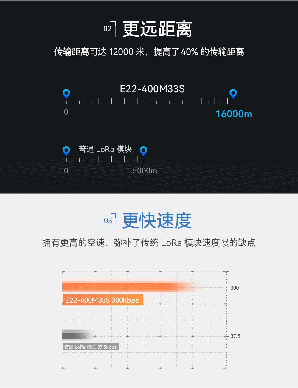 E22-400M33S SX1268芯片lora无线模块 (1)