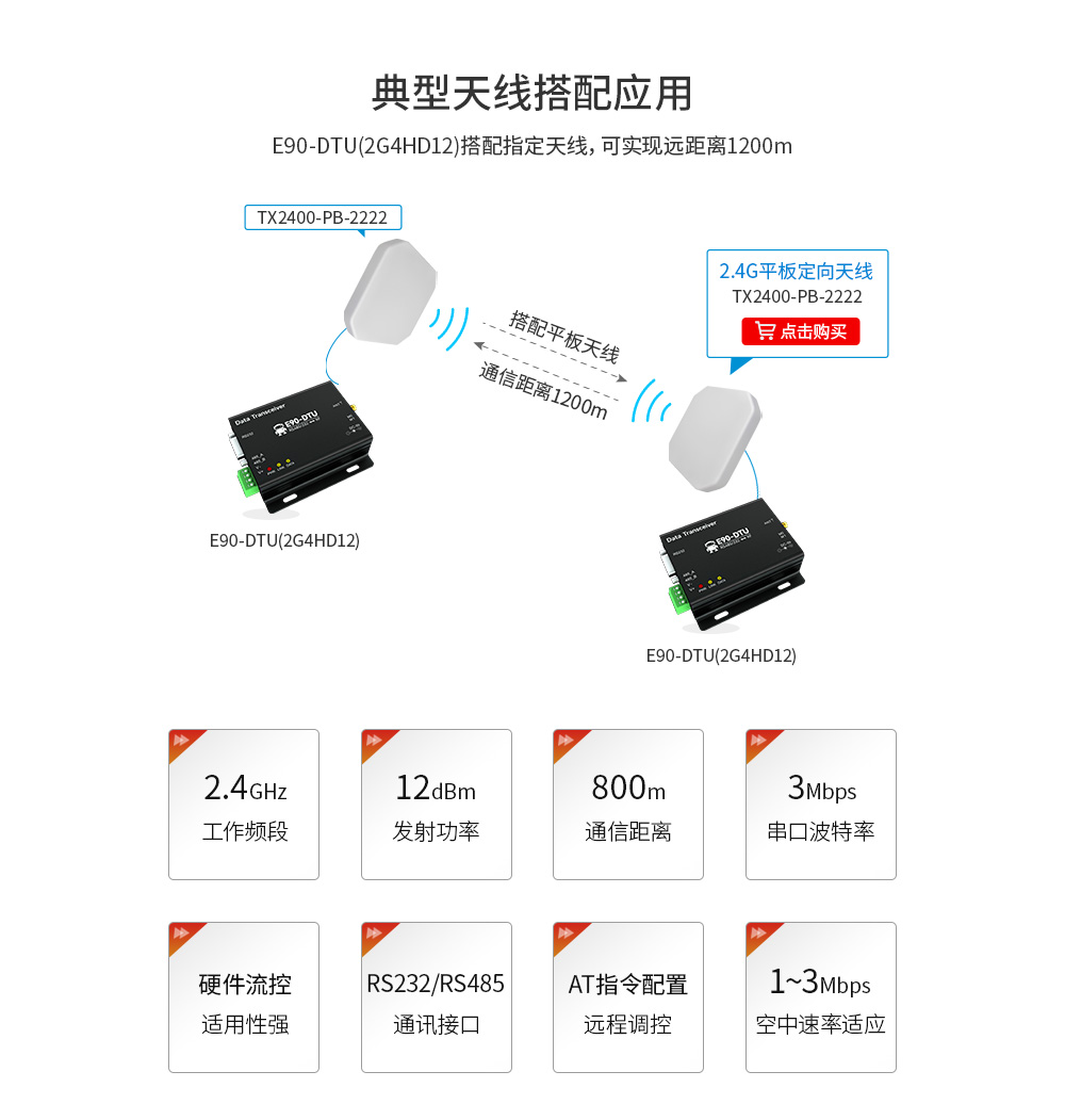 E90-DTU(2G4HD12) -无线数传电台 (3)