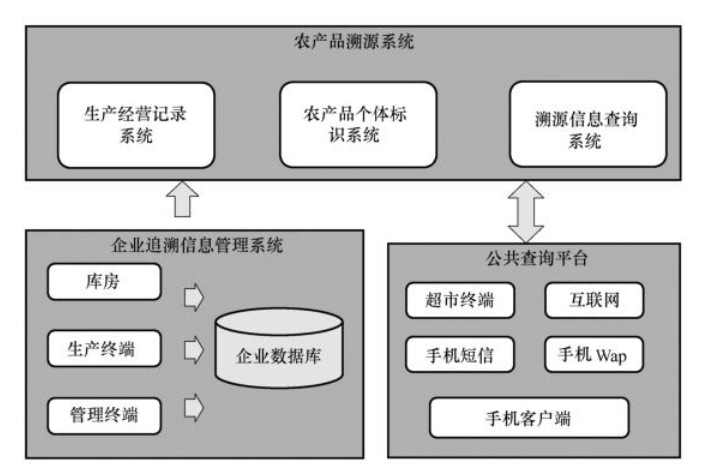 物联网系统之间的关系