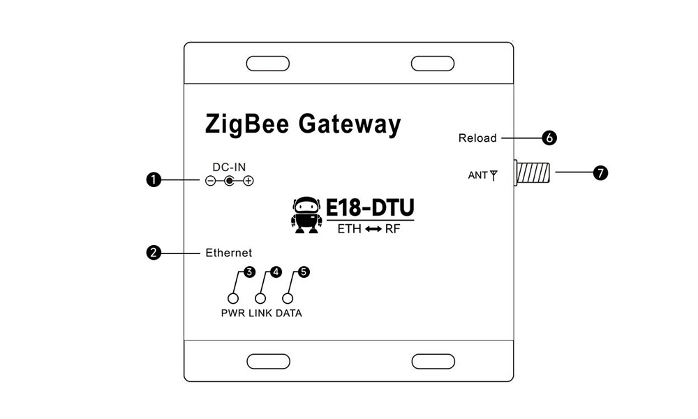 E18-zigbee网关引脚