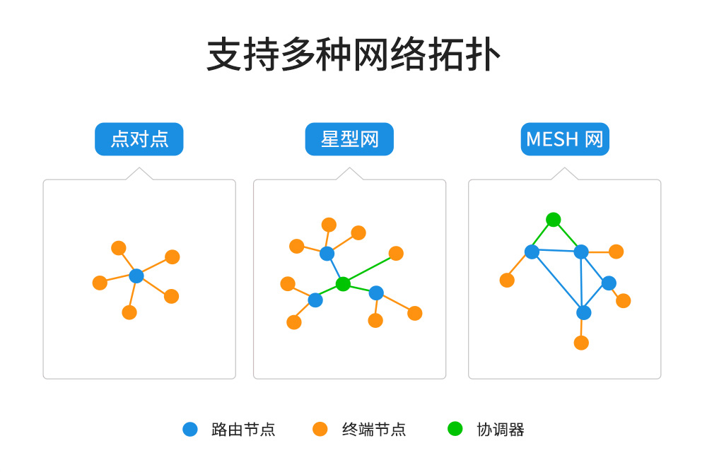 E18-zigbee网关 (5)